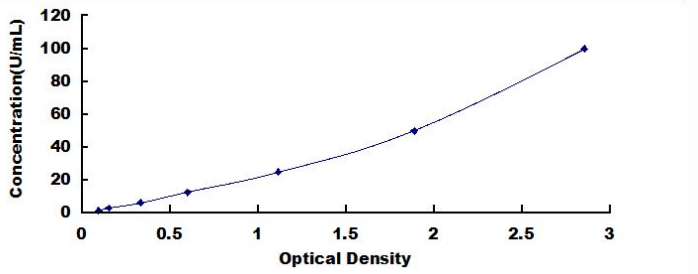 Human Carbohydrate Antigen 15-3 (CA15-3) ELISA Kit CA15-3 DL-CA15-3-Hu 
